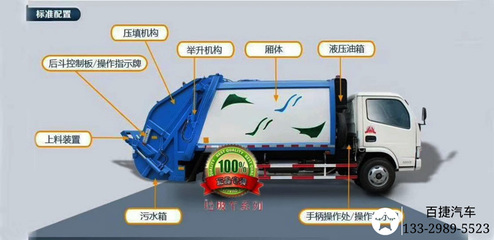 M國六東風多利卡8方壓縮垃圾車制造廠家與汽車廂體制造解析